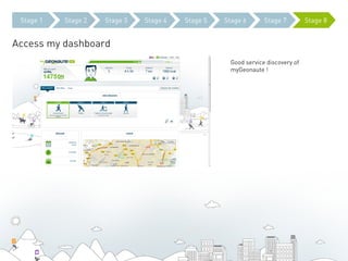 Stage 1   Stage 2   Stage 3   Stage 4   Stage 5   Stage 6       Stage 7         Stage 8


Access my dashboard
                                                     Good service discovery of
                                                     myGeonaute !
 