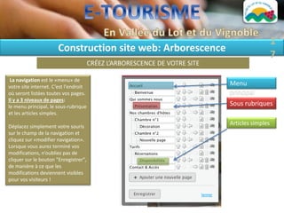1
                      Construction site web: Arborescence
                                                                                               7
                                       CRÉEZ L’ARBORESCENCE DE VOTRE SITE

 La navigation est le «menu» de
votre site internet. C’est l'endroit
                                                                            Menu
où seront listées toutes vos pages.                                         principal
Il y a 3 niveaux de pages:
le menu principal, le sous-rubrique                                         Sous rubriques
et les articles simples.

Déplacez simplement votre souris
                                                                            Articles simples
sur le champ de la navigation et
cliquez sur «modifier navigation».
Lorsque vous aurez terminé vos
modifications, n’oubliez pas de
cliquer sur le bouton "Enregistrer",
de manière à ce que les
modifications deviennent visibles
pour vos visiteurs !
 