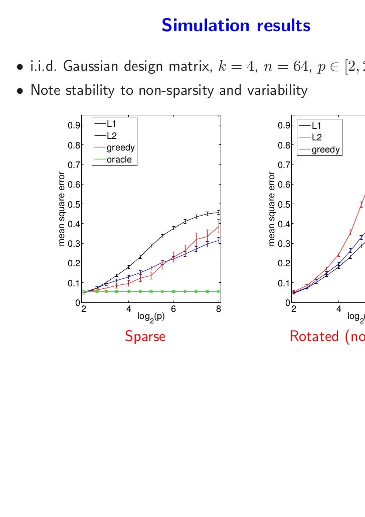 5 8^log2 Dictionary for Learning CVPR2010: Coding Sparse and Image