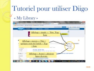 Tutoriel pour utiliser Diigo
« My Library »


               Affichage « simple » : Titre, Tags,
                              Liste

    Affichage « moyen » : Titre +
   quelques mots de l’article + Tags
               + Liste


             Affichage « Avancé » plusieurs
                     lignes du texte.




                                                     25
 