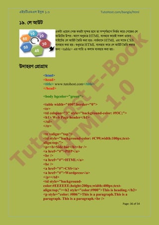 এইচিটএমএল ইবুক ১.০

TutoHost.com/bangla/html

১৯. েল আউট

to
H
H o
TM st
EL
1. Bo
0 o

k

একটা ওেয়ব েপজ কতটা সু� হেব তা স�ূণর্রূ িনভর্ কের েপেজর েল
আউেটর উপর। আেগ শধুমা� HTML বয্বহা কেরই সকল ওেয়ব
সাইেটর েল আউট ৈতির করা হত। বতর্মাে HTML এর সােথ CSS
বয্বহা করা হয়। শুধুমা HTML বয্বহা কের েল আউট ৈতির করার
জ� <table> এর সাির ও কলাম বয্বহা করা হয়।

Tu

উদাহরণ ে�া�াম

<html>
<head>
<title> www.tutohost.com</title>
</head>
<body bgcolor="green">

<table width="400" border="0">
<tr>
<td colspan="3" style="background-color: #93C;">
<h1> Web Page header</h1>
</td>
</tr>

<tr valign="top">
<td style="background-color: #C99;width:100px;textalign:top;">
<p><b>Side bar</b><br />
<a href="#">PHP</a>
<br />
<a href="#">HTML</a>
<br />
<a href="#">CSS</a>
<a href="#">Wordpress</a>
</p></td>
<td style="backgroundcolor:#EEEEEE;height:200px;width:400px;textalign:top;"><h2 style="color:#900">This is heading.</h2>
<p style="color: #006">This is a paragraph.This is a
paragraph. This is a paragraph.<br />
Page: 36 of 54

 
