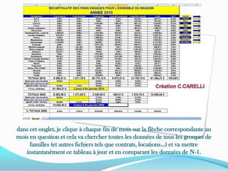Création C.CARELLIdans cet onglet, je clique à chaque fin de mois sur la flèche correspondante au mois en question et cela va chercher toutes les données de tous les groupes de familles (et autres fichiers tels que contrats, locations…) et va mettre instantanément ce tableau à jour et en comparant les données de N-1. 
