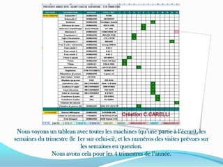Création C.CARELLINous voyons un tableau avec toutes les machines (qu’une partie à l’écran), les semaines du trimestre (le 1er sur celui-ci), et les numéros des visites prévues sur les semaines en question.Nous avons cela pour les 4 trimestres de l’année.