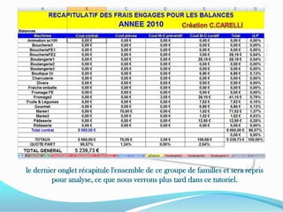 Création C.CARELLIle dernier onglet récapitule l'ensemble de ce groupe de familles et sera repris pour analyse, ce que nous verrons plus tard dans ce tutoriel.