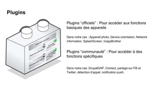 Plugins
Plugins “officiels” : Pour accéder aux fonctions
basiques des appareils
Dans notre cas : Appareil photo, Device orientation, Network
information, SplashScreen, InappBrother
Plugins “communauté” : Pour accéder à des
fonctions spécifiques
Dans notre cas: DrupalGAP, Contact, partage sur FB et
Twitter, détection d’appel, notification push,
 