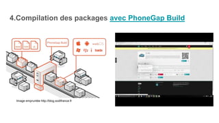 4.Compilation des packages avec PhoneGap Build
Image empruntée http://blog.sodifrance.fr
 