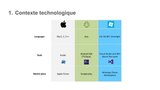 1. Contexte technologique
 