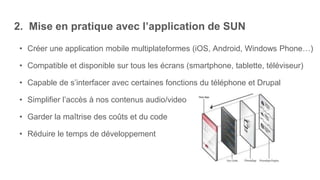 2. Mise en pratique avec l’application de SUN
• Créer une application mobile multiplateformes (iOS, Android, Windows Phone…)
• Compatible et disponible sur tous les écrans (smartphone, tablette, téléviseur)
• Capable de s’interfacer avec certaines fonctions du téléphone et Drupal
• Simplifier l’accès à nos contenus audio/video
• Garder la maîtrise des coûts et du code
• Réduire le temps de développement
 