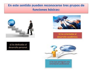 c) las que persiguen una
orientación profesional.
a) las dedicadas al
desarrollo personal.
b) las orientadas al
desarrollo académico.
 