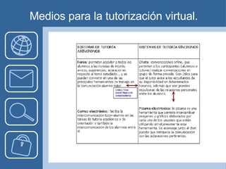 Medios para la tutorización virtual. 