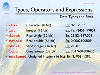 Tutor Session - 1



                Types, Operators and Expressions
Chulalongkorn
 University                                   Data Types and Sizes

          char    Character (8 bit)         Ex. ‘A’, ‘a’, ‘F’
          int     Integer (16 bit)          Ex. 12, -2456, 99851
          float   Real single (32 bit)      Ex. 23.82, 567.008
          double Real double (64 bit)       Ex. 0.0002100009
          short   Shot integer (16 bit)     Ex. -4, 18
          long    Long integer (32 bit)     Ex. 9547604608456
          unsigned Unsigned integer (16 bit) Ex. 2, 908, 1392



         12                        2110313 Operating Systems and System Programs (1/2010)
 