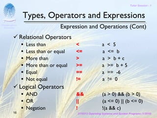 Tutor Session - 1



                 Types, Operators and Expressions
Chulalongkorn
 University                     Expression and Operations (Cont)
                Relational Operators
                  Less than            <                a   < 5
                  Less than or equal   <=               a   <= b
                  More than            >                a   > b+c
                  More than or equal   >=               a   >= b + 5
                  Equal                ==               a   == -6
                  Not equal            !=               a   != 0
                Logical Operators
                  AND                  &&               (a > 0) && (b > 0)
                  OR                   ||               (a <= 0) || (b <= 0)
                  Negation             !                !(a && c)
         16                            2110313 Operating Systems and System Programs (1/2010)
 