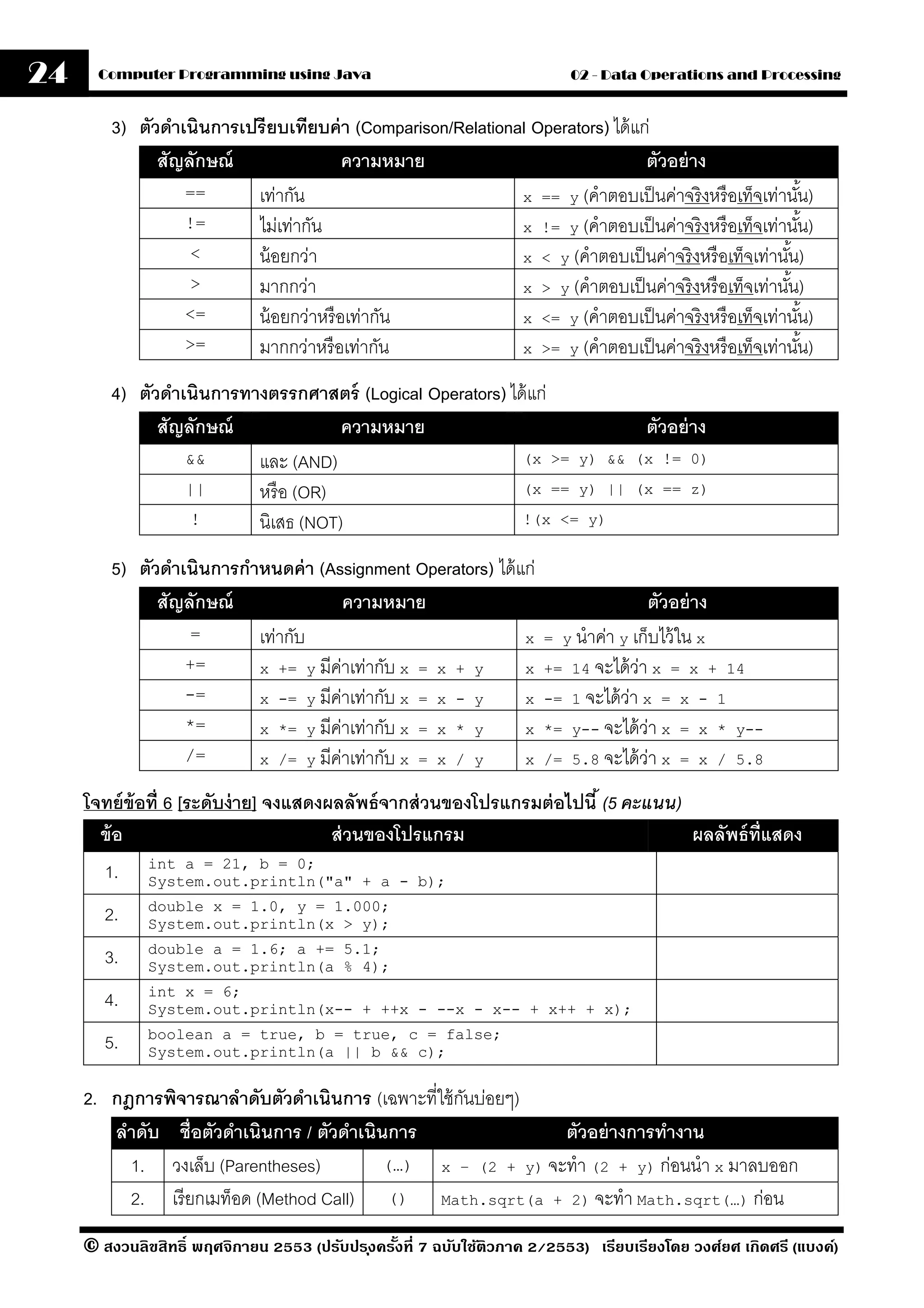 24     Computer Programming using Java                                       02 - Data Operations and Processing


         3) ตัวดําเนินการเปรียบเทียบค่ า (Comparison/Relational Operators) ได้ แก่
               สัญลักษณ์                 ความหมาย                                ตัวอย่ าง
                   ==      เท่ากัน                            x == y (คําตอบเป็ นค่าจริ งหรื อเท็จเท่านัน) ้
                   !=      ไม่เท่ากัน                         x != y (คําตอบเป็ นค่าจริ งหรื อเท็จเท่านัน)   ้
                    <      น้ อยกว่า                          x < y (คําตอบเป็ นค่าจริ งหรื อเท็จเท่านัน)
                                                                                                       ้
                    >      มากกว่า                            x > y (คําตอบเป็ นค่าจริ งหรื อเท็จเท่านัน)้
                   <=      น้ อยกว่าหรื อเท่ากัน              x <= y (คําตอบเป็ นค่าจริ งหรื อเท็จเท่านัน)     ้
                   >=      มากกว่าหรื อเท่ากัน                x >= y (คําตอบเป็ นค่าจริ งหรื อเท็จเท่านัน)       ้
         4) ตัวดําเนินการทางตรรกศาสตร์ (Logical Operators) ได้ แก่
               สัญลักษณ์              ความหมาย                            ตัวอย่ าง
                   &&      และ (AND)                         (x >= y) && (x != 0)
                   ||      หรื อ (OR)                        (x == y) || (x == z)
                    !      นิเสธ (NOT)                       !(x <= y)


         5) ตัวดําเนินการกําหนดค่ า (Assignment Operators) ได้ แก่
               สัญลักษณ์                       ความหมาย                                  ตัวอย่ าง
                    =       เท่ากับ                             x        = y นําค่า y เก็บไว้ ใน x
                   +=       x += y มีคาเท่ากับ x = x + y
                                       ่                        x        += 14 จะได้ วา x = x + 14
                                                                                       ่
                   -=       x -= y มีคาเท่ากับ x = x - y
                                         ่                      x        -= 1 จะได้ วา x = x - 1
                                                                                     ่
                   *=       x *= y มีคาเท่ากับ x = x * y
                                           ่                    x        *= y-- จะได้ วา x = x * y--
                                                                                         ่
                   /=       x /= y มีคาเท่ากับ x = x / y
                                             ่                  x        /= 5.8 จะได้ วา x = x / 5.8
                                                                                           ่
     โจทย์ ข้อที่ 6 [ระดับง่ าย] จงแสดงผลลัพธ์ จากส่ วนของโปรแกรมต่ อไปนี ้ (5 คะแนน)
       ข้ อ                             ส่ วนของโปรแกรม                               ผลลัพธ์ ท่ แสดง
                                                                                                 ี
       1. int a = 21, b = 0;
              System.out.println("a" + a - b);

        2.    double x = 1.0, y = 1.000;
              System.out.println(x > y);

        3.    double a = 1.6; a += 5.1;
              System.out.println(a % 4);

        4.    int x = 6;
              System.out.println(x-- + ++x - --x - x-- + x++ + x);

        5.    boolean a = true, b = true, c = false;
              System.out.println(a || b && c);


     2. กฎการพิจารณาลําดับตัวดําเนินการ (เฉพาะที่ใช้ กนบ่อยๆ)
                                                      ั
        ลําดับ ชื่อตัวดําเนินการ / ตัวดําเนินการ                ตัวอย่ างการทํางาน
          1. วงเล็บ (Parentheses)            (…)  x – (2 + y) จะทํา (2 + y) ก่อนนํา x มาลบออก

          2. เรี ยกเมท็อด (Method Call) () Math.sqrt(a + 2) จะทํา Math.sqrt(…) ก่อน
     © สงวนลิขสิทธิ์ พฤศจิกายน 2553 (ปรับปร ุงครังที่ 7 ฉบับใช้ติวภาค 2/2553) เรียบเรียงโดย วงศ์ยศ เกิดศรี (แบงค์)
                                                 ้
 