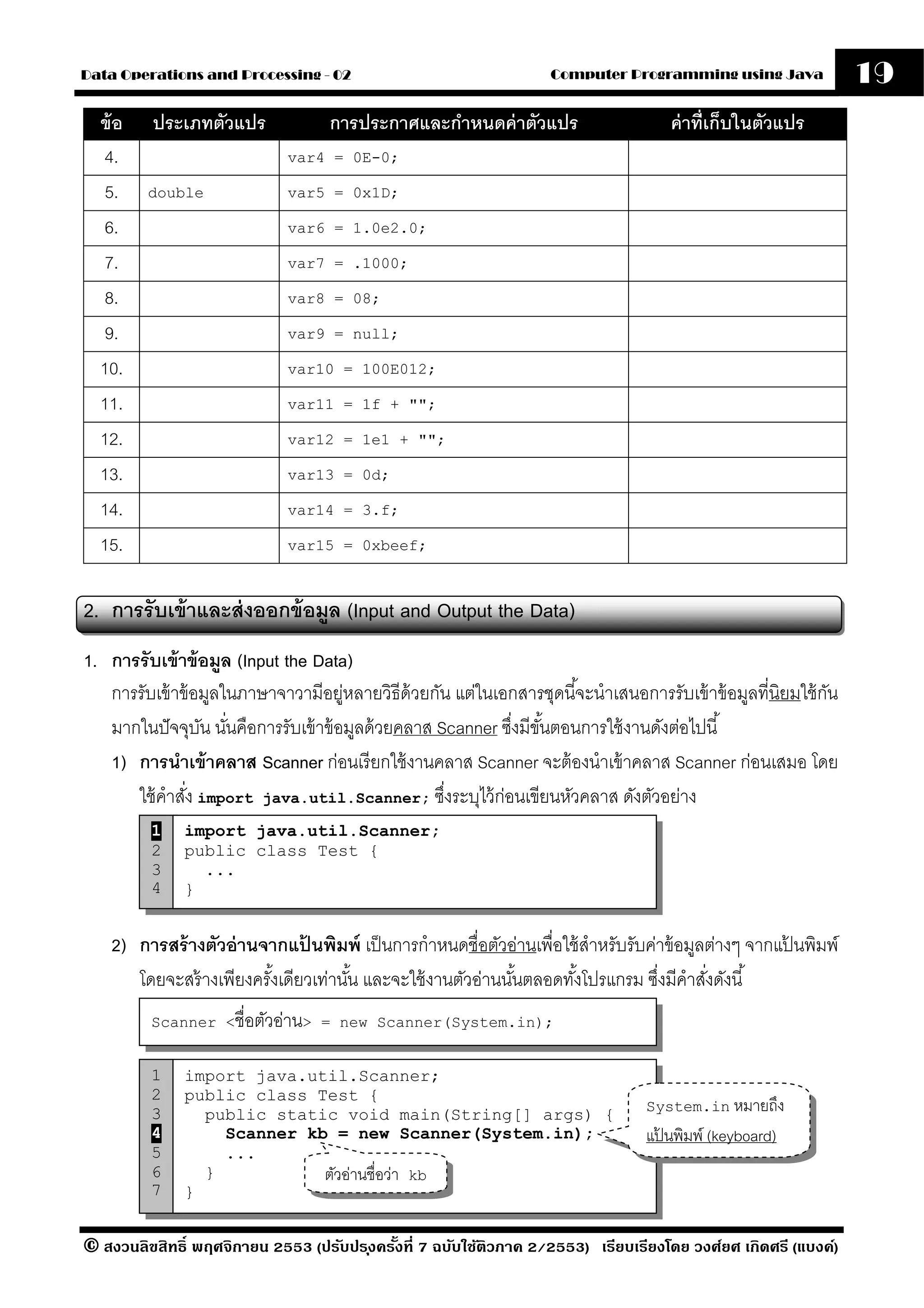 Data Operations and Processing - 02                                 Computer Programming using Java              19
  ข้ อ    ประเภทตัวแปร             การประกาศและกําหนดค่ าตัวแปร                      ค่ าที่เก็บในตัวแปร
   4.                        var4 = 0E-0;

   5.    double              var5 = 0x1D;

   6.                        var6 = 1.0e2.0;

   7.                        var7 = .1000;

   8.                        var8 = 08;

   9.                        var9 = null;

  10.                        var10 = 100E012;

  11.                        var11 = 1f + "";

  12.                        var12 = 1e1 + "";

  13.                        var13 = 0d;

  14.                        var14 = 3.f;

  15.                        var15 = 0xbeef;



2. การรั บเข้ าและส่ งออกข้ อมล (Input and Output the Data)
                              ู
1. การรับเข้ าข้ อมล (Input the Data)
                     ู
   การรับเข้ าข้ อมูลในภาษาจาวามีอยูหลายวิธีด้วยกัน แต่ในเอกสารชุดนี ้จะนําเสนอการรับเข้ าข้ อมูลที่นิยมใช้ กน
                                      ่                                                                      ั
   มากในปั จจุบน นันคือการรับเข้ าข้ อมูลด้ วยคลาส Scanner ซึงมีขนตอนการใช้ งานดังต่อไปนี ้
                  ั ่                                        ่ ั้
   1) การนําเข้ าคลาส Scanner ก่อนเรี ยกใช้ งานคลาส Scanner จะต้ องนําเข้ าคลาส Scanner ก่อนเสมอ โดย
      ใช้ คําสัง import java.util.Scanner; ซึงระบุไว้ ก่อนเขียนหัวคลาส ดังตัวอย่าง
               ่                                    ่
         1    import java.util.Scanner;
         2    public class Test {
         3      ...
         4    }


    2) การสร้ างตัวอ่ านจากแปนพิมพ์ เป็ นการกําหนดชื่อตัวอ่านเพื่อใช้ สําหรับรับค่าข้ อมูลต่างๆ จากแปนพิมพ์
                               ้                                                                     ้
       โดยจะสร้ างเพียงครังเดียวเท่านัน และจะใช้ งานตัวอ่านนันตลอดทังโปรแกรม ซึงมีคําสังดังนี ้
                          ้           ้                      ้      ้             ่       ่
         Scanner <ชื่อตัวอ่าน> = new Scanner(System.in);


         1    import java.util.Scanner;
         2    public class Test {
                                                                                  System.in หมายถึง
         3      public static void main(String[] args) {
         4        Scanner kb = new Scanner(System.in);                            แปนพิมพ์ (keyboard)
                                                                                    ้
         5        ...
         6      }           ตัวอ่านชื่อว่า kb
         7    }


© สงวนลิขสิทธิ์ พฤศจิกายน 2553 (ปรับปร ุงครังที่ 7 ฉบับใช้ติวภาค 2/2553) เรียบเรียงโดย วงศ์ยศ เกิดศรี (แบงค์)
                                            ้
 