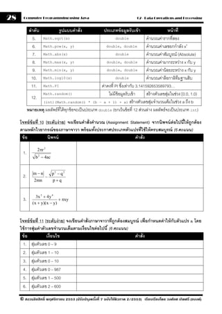 28     Computer Programming using Java                                         02 - Data Operations and Processing


            ลําดับ            รปแบบคําสั่ง
                               ู                          ประเภทข้ อมลรับเข้ า
                                                                     ู                               หน้ าที่
              5.  Math.sqrt(x)                                   double              คํานวณค่ารากที่สอง
              6.  Math.pow(x, y)                           double, double            คํานวณค่าเลขยกกําลัง xy
              7.  Math.abs(x)                                    double              คํานวณค่าสัมบูรณ์ (Absolute)
              8.  Math.max(x, y)                           double, double            คํานวณค่ามากระหว่าง x กับ y
              9.  Math.min(x, y)                           double, double            คํานวณค่าน้ อยระหว่าง x กับ y
             10.  Math.log10(x)                                  double              คํานวณค่าล๊ อกาลิทมฐานสิบ
                                                                                                           ึ
             11.  Math.PI                               ค่าคงที่ PI ซึงเท่ากับ 3.141592653589793…
                                                                      ่
                  Math.random()                             ไม่มีข้อมูลรับเข้ า      สร้ างตัวเลขสุมในช่วง [0.0, 1.0)
                                                                                                   ่
             12.
                  (int)(Math.random() * (b – a + 1) + a) สร้ างตัวเลขสุมจํ านวนเต็มในช่วง a ถึง b
                                                                                         ่
           หมายเหตุ ผลลัพธ์ที่ได้ ทกข้ อจะเป็ นประเภท double (ยกเว้ นข้ อที่ 12 ส่วนล่าง ผลลัพธ์จะเป็ นประเภท int)
                                   ุ

     โจทย์ ข้อที่ 10 [ระดับง่ าย] จงเขียนคําสั่งคํานวณ (Assignment Statement) จากนิพจน์ ต่อไปนีให้ ถูกต้ อง
                                                                                               ้
     ตามหลักไวยากรณ์ ของภาษาจาวา พร้ อมทังประกาศประเภทตัวแปรที่ใช้ ให้ ครบสมบรณ์ (6 คะแนน)
                                                  ้                                  ู
      ข้ อ            นิพจน์                                          คําสั่ง

                 2πr 2
      1.
                b 2 − 4ac


              m−n    p2 − q2
      2.           −
               2mn   p+q


                 3x 3 + 4 y 4
      3.                       + πxy
              ( x + y)( x − y)



     โจทย์ ข้อที่ 11 [ระดับง่ าย] จงเขียนคําสั่งภาษาจาวาที่ถูกต้ องสมบรณ์ เพื่อกําหนดค่ าให้ กับตัวแปร n โดย
                                                                      ู
     ใช้ การสุ่มค่ าตัวเลขจํานวนเต็มตามเงื่อนไขต่ อไปนี ้ (6 คะแนน)
      ข้ อ                เงื่อนไข                                      คําสั่ง
       1. สุมตัวเลข 0 – 9
              ่
       2. สุมตัวเลข 1 – 10
                ่
       3. สุมตัวเลข 0 – 10
                  ่
       4. สุมตัวเลข 0 – 987
                    ่
       5. สุมตัวเลข 1 – 500
                      ่
       6. สุมตัวเลข 2 – 600
                        ่

     © สงวนลิขสิทธิ์ พฤศจิกายน 2553 (ปรับปร ุงครังที่ 7 ฉบับใช้ติวภาค 2/2553) เรียบเรียงโดย วงศ์ยศ เกิดศรี (แบงค์)
                                                 ้
 