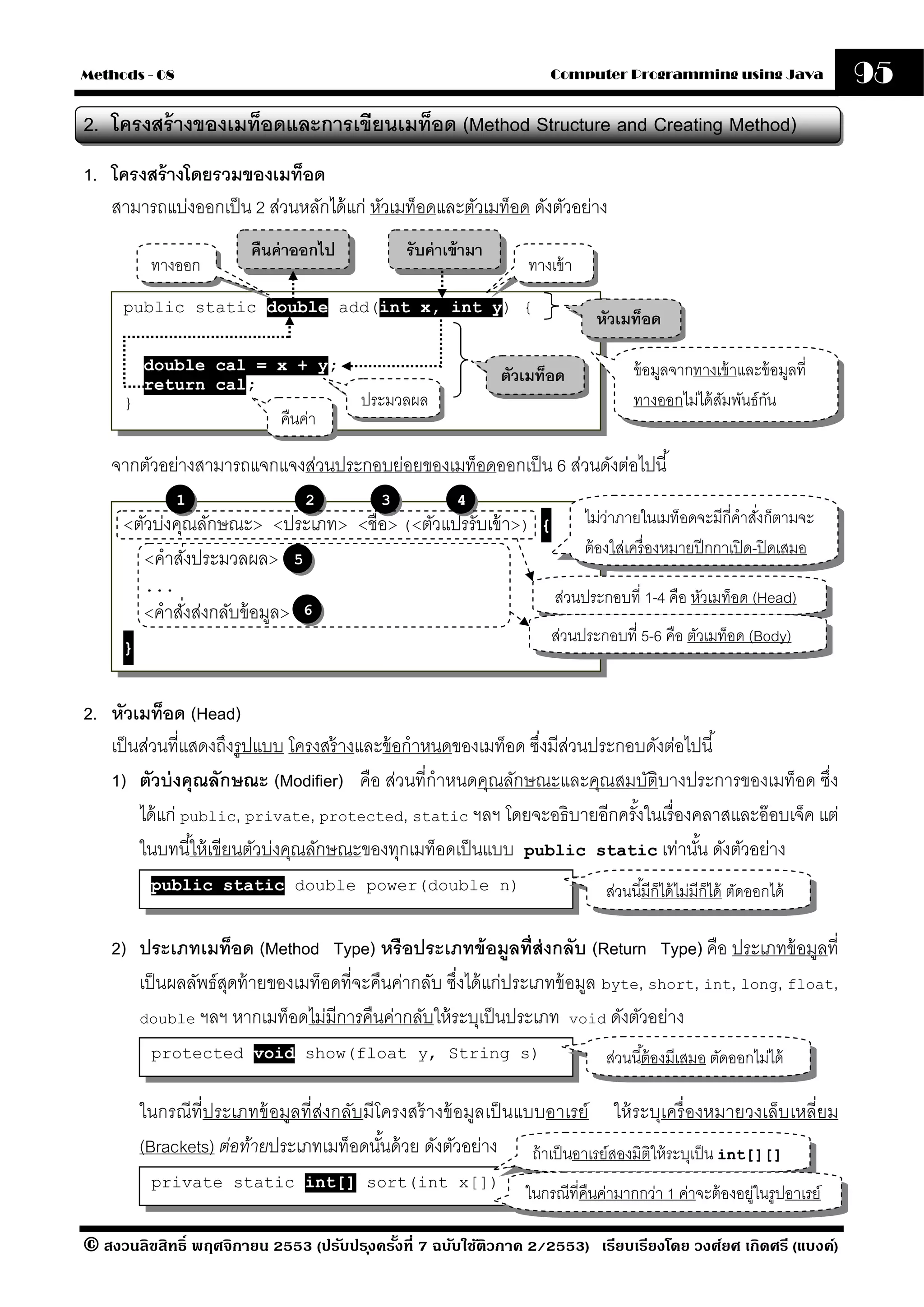 Methods - 08                                                            Computer Programming using Java                   95
2. โครงสร้ างของเมท็อดและการเขียนเมท็อด (Method Structure and Creating Method)
1. โครงสร้ างโดยรวมของเมท็อด
   สามารถแบ่งออกเป็ น 2 ส่วนหลักได้ แก่ หัวเมท็อดและตัวเมท็อด ดังตัวอย่าง
                        คืนค่ าออกไป           รั บค่ าเข้ ามา
             ทางออก                                                 ทางเข้ า
     public static double add(int x, int y) {
                                                                                 หัวเมท็อด

         double cal = x + y;
                                                                 ตัวเมท็อด             ข้ อมูลจากทางเข้ าและข้ อมูลที่
         return cal;
     }                                  ประมวลผล                                       ทางออกไม่ได้ สมพันธ์กน
                                                                                                     ั       ั
                             คืนค่า

    จากตัวอย่างสามารถแจกแจงส่วนประกอบย่อยของเมท็อดออกเป็ น 6 ส่วนดังต่อไปนี ้
                1                2         3            4
     <ตัวบ่งคุณลักษณะ> <ประเภท> <ชื่อ> (<ตัวแปรรับเข้ า>) {                    ไม่วาภายในเมท็อดจะมีกี่คําสังก็ตามจะ
                                                                                    ่                          ่
                                                                               ต้ องใส่เครื่ องหมายปี กกาเปิ ด-ปิ ดเสมอ
         <คําสังประมวลผล> 5
               ่
         ...
                                                                        ส่วนประกอบที่ 1-4 คือ หัวเมท็อด (Head)
         <คําสังส่งกลับข้ อมูล> 6
               ่
                                                                        ส่วนประกอบที่ 5-6 คือ ตัวเมท็อด (Body)
     }   .

2. หัวเมท็อด (Head)
   เป็ นส่วนที่แสดงถึงรูปแบบ โครงสร้ างและข้ อกําหนดของเมท็อด ซึงมีสวนประกอบดังต่อไปนี ้
                                                                ่ ่
   1) ตัวบ่ งคุณลักษณะ (Modifier) คือ ส่วนที่กําหนดคุณลักษณะและคุณสมบัติบางประการของเมท็อด ซึ่ง
        ได้ แก่ public, private, protected, static ฯลฯ โดยจะอธิบายอีกครังในเรื่ องคลาสและอ๊ อบเจ็ค แต่
                                                                           ้
        ในบทนี ้ให้ เขียนตัวบ่งคุณลักษณะของทุกเมท็อดเป็ นแบบ public static เท่านัน ดังตัวอย่าง
                                                                                    ้
             public static double power(double n)                                 ส่วนนี ้มีก็ได้ ไม่มีก็ได้ ตัดออกได้

    2) ประเภทเมท็อด (Method Type) หรื อประเภทข้ อมลที่ส่งกลับ (Return Type) คือ ประเภทข้ อมูลที่
                                                              ู
       เป็ นผลลัพธ์สดท้ ายของเมท็อดที่จะคืนค่ากลับ ซึงได้ แก่ประเภทข้ อมูล byte, short, int, long, float,
                    ุ                                ่
       double ฯลฯ หากเมท็อดไม่มีการคืนค่ากลับให้ ระบุเป็ นประเภท void ดังตัวอย่าง

             protected void show(float y, String s)                               ส่วนนี ้ต้ องมีเสมอ ตัดออกไม่ได้

         ในกรณีที่ประเภทข้ อมูลที่ส่งกลับมีโครงสร้ างข้ อมูลเป็ นแบบอาเรย์ ให้ ระบุเครื่ องหมายวงเล็บเหลี่ยม
         (Brackets) ต่อท้ายประเภทเมท็อดนันด้ วย ดังตัวอย่าง ถ้ าเป็ นอาเรย์สองมิตให้ ระบุเป็ น int[][]
                                            ้                                    ิ
             private static int[] sort(int x[])
                                                                    ในกรณีที่คืนค่ามากกว่า 1 ค่าจะต้ องอยูในรูปอาเรย์
                                                                                                         ่

© สงวนลิขสิทธิ์ พฤศจิกายน 2553 (ปรับปร ุงครังที่ 7 ฉบับใช้ติวภาค 2/2553) เรียบเรียงโดย วงศ์ยศ เกิดศรี (แบงค์)
                                            ้
 