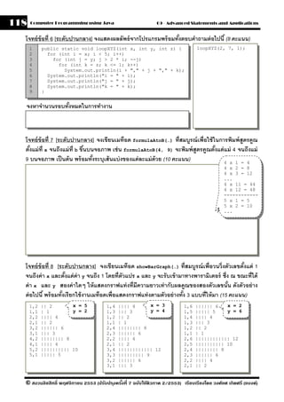 118   Computer Programming using Java                          09 - Advanced Statements and Applications


  โจทย์ ข้อที่ 6 [ระดับปานกลาง] จงแสดงผลลัพธ์ จากโปรแกรมพร้ อมทังตอบคําถามต่ อไปนี ้ (8 คะแนน)
                                                                ้
      1     public static void loopXYZ(int x, int y, int z) {                     loopXYZ(2, 7, 1);
      2       for (int i = x; i < 5; i++)
      3         for (int j = y; j > 2 * i; --j)
      4           for (int k = z; k <= 1; k++)
      5             System.out.println(i + "," + j + "," + k);
      6       System.out.println("i = " + i);
      7       System.out.println("j = " + j);
      8       System.out.println("k = " + k);
      9     }


  จงหาจํานวนรอบทังหมดในการทํางาน
                 ้



  โจทย์ ข้อที่ 7 [ระดับปานกลาง] จงเขียนเมท็อด formulaAtoB(…) ที่สมบรณ์ เพื่อใช้ ในการพิมพ์ สูตรคณ
                                                                         ู                          ู
  ตังแม่ ท่ ี a จนถึงแม่ ท่ ี b ขึนบนจอภาพ เช่ น formulaAtoB(4, 9) จะพิมพ์ สูตรคณตังแต่ แม่ 4 จนถึงแม่
    ้                             ้                                             ู ้
  9 บนจอภาพ เป็ นต้ น พร้ อมทังระบุเส้ นแบ่ งของแต่ ละแม่ ด้วย (10 คะแนน)
                                     ้                                                  4 x 1 = 4
                                                                                               4 x 2 = 8
                                                                                               4 x 3 = 12
                                                                                               ...
                                                                                               4 x 11 = 44
                                                                                               4 x 12 = 48
                                                                                               ------------
                                                                                               5 x 1 = 5
                                                                                               5 x 2 = 10
                                                                                               ...




  โจทย์ ข้อที่ 8 [ระดับปานกลาง] จงเขียนเมท็อด showBarGraph(…) ที่สมบรณ์ เพื่อวนวิ่งตัวเลขตังแต่ 1
                                                                              ู                    ้
  จนถึงค่ า x และตังแต่ ค่า y จนถึง 1 โดยที่ตัวแปร x และ y จะรั บเข้ ามาทางพารามิเตอร์ ซึ่ง ณ ขณะที่ได้
                       ้
  ค่ า x และ y สองค่ าใดๆ ให้ แสดงกราฟแท่ งที่มีความยาวเท่ ากับผลคณของสองตัวเลขนัน ดังตัวอย่ าง
                                                                           ู                 ้
  ต่ อไปนี ้ พร้ อมทังเรี ยกใช้ งานเมท็อดเพื่อแสดงกราฟแท่ งตามตัวอย่ างทัง 3 แบบที่ให้ มา (15 คะแนน)
                     ้                                                   ้
      1,2   || 2       x = 5            1,4   |||| 4      x = 3             1,6   |||||| 6   x = 2
      1,1   | 1        y = 2            1,3   ||| 3       y = 4             1,5   ||||| 5    y = 6
      2,2   |||| 4                      1,2   || 2                          1,4   |||| 4
      2,1   || 2                        1,1   | 1                           1,3   ||| 3
      3,2   |||||| 6                    2,4   |||||||| 8                    1,2   || 2
      3,1   ||| 3                       2,3   |||||| 6                      1,1   | 1
      4,2   |||||||| 8                  2,2   |||| 4                        2,6   |||||||||||| 12
      4,1   |||| 4                      2,1   || 2                          2,5   |||||||||| 10
      5,2   |||||||||| 10               3,4   |||||||||||| 12               2,4   |||||||| 8
      5,1   ||||| 5                     3,3   ||||||||| 9                   2,3   |||||| 6
                                        3,2   |||||| 6                      2,2   |||| 4
                                        3,1   ||| 3                         2,1   || 2


  © สงวนลิขสิทธิ์ พฤศจิกายน 2553 (ปรับปร ุงครังที่ 7 ฉบับใช้ติวภาค 2/2553) เรียบเรียงโดย วงศ์ยศ เกิดศรี (แบงค์)
                                              ้
 