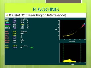 FLAGGING
 Platelet

LRI (Lower Region Interference)

 
