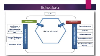 Estructura
 