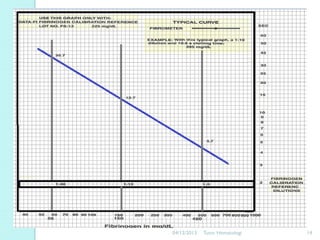 04/12/2013

Tutor Hematologi

14

 