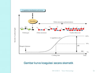 Gambar kurva koagulasi secara skematik
04/12/2013

Tutor Hematologi

26

 