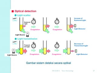 Increase of
Scattered Light
Scattered
Light

Coagulation

Coagulation

Light Detector

Light Source

Decrease of
Transmitted Light

Transmit
ted Light

Light Source

Coagulation

Coagulation

Light Detector

Gambar sistem deteksi secara optikal
04/12/2013

Tutor Hematologi

27

 