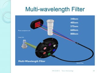 Multi-wavelength Filter
340nm
405nm
575nm
660nm

Photo acceptance unit

800nm
Lamp Unit

Multi-Wavelength Filter

Optical Fiber

04/12/2013

Tutor Hematologi

28

 