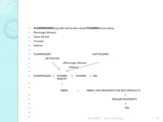 

PLASMINOGEN yang tidak aktif berubah menjadi PLASMIN karena adanya :



Plasminogen Aktivator



Faktor XII aktif



Thrombin



Kalikrein





PLASMINOGEN

ANTI PLASMIN

AKTIVATOR
(Plasminogen Aktivator



Inhibitor)







PLASMINOGEN →

PLASMIN
INAKTIF

→

PLASMIN

→ RES

↓



FIBRIN

→

FIBRIN ( FDP )FRAGMENTS OR SPLIT PRODUCTS
↓



SMALLER FRAGMENTS




↓



RES




04/12/2013

Tutor Hematologi

53

 