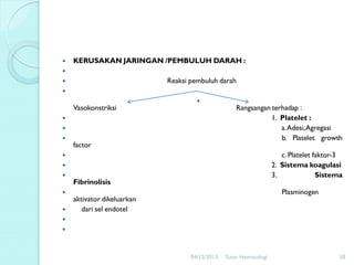 

KERUSAKAN JARINGAN /PEMBULUH DARAH :



Reaksi pembuluh darah




Vasokonstriksi







factor

Rangsangan terhadap :
1. Platelet :
a.Adesi,Agregasi
b. Platelet growth
c. Platelet faktor-3
2. Sistema koagulasi
3.
Sistema







Fibrinolisis

Plasminogen

aktivator dikeluarkan
dari sel endotel




04/12/2013

Tutor Hematologi

58

 