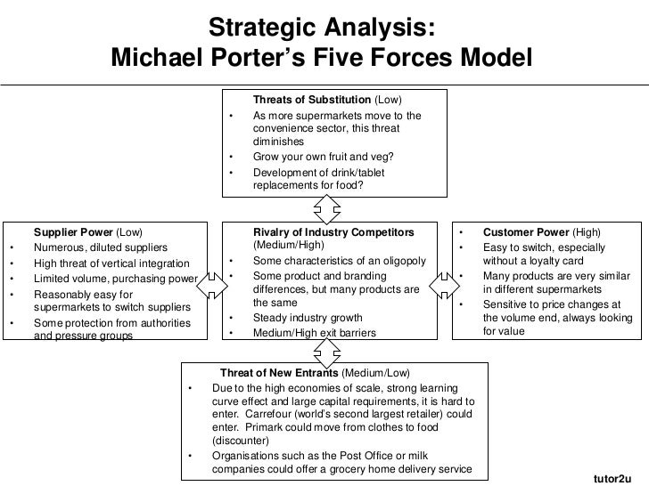 case study on zara and marks spencer Marks & spencer m&s must focus on zara must involve lead user in npd process tecnia journal of management studies, 64 marks & spencer, (2013) about us. case study on zara and marks spencer Marks & spencer m&s must focus on zara must involve lead user in npd process tecnia journal of management studies, 64 marks & spencer, (2013) about us.