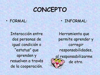 CONCEPTO <ul><li>FORMAL: </li></ul><ul><li>Interacción entre dos personas de igual condición o “estatus” que aprenden y re...