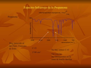 Espectro Infrarrojo de la Propanona

Propanona




 Muy parecido al
 del Éster, Etanoato
 de Etilo              C=O
                                       No hay enlace C-O
                       1740 cm   -1
                                       Ojo con las
                                       interpretaciones en la
                                       zona de huella dactilar
 