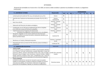 ACTIVIDADES.
(Propuesta de actividades en el marco de la r 212-2020, así mismo se debe considerar o plantear las actividades en relación a su diagnóstico
institucional)
7.1. GESTIÓN DE TUTORIA Responsable
CRONOGRAMA
M A M J J A S O N D
• Conformación del Comité de TOE 2023 y formalización con su R.D. Director x
• Inserción de la Tutoría en los instrumentos de Gestión. PEI, PCI, PAT, y
RI.
Directivo
Comité de TOE
x
• Buen Inicio del año
Directivos – Docentes
tutores.
x
• Elaboración del Directorio de aliados estratégicos
Directivos – Docentes
tutores.
x
• Coordinación con el CTOE para la Implementación de las Campañas
en el CEBA (Ver el anexo de fechas de campañas)
Directivos – Tutores de
Grado
x
• Implementación de los Programas de Intervención
o (Considerar los programas o intervenciones con o sin aliados)
Directivos – Tutores de
Grado
x
• Reuniones colegiadas con los tutores (además de docentes) para
planificar y evaluar las acciones de tutoría y orientación educativa y los
planes tutoriales deaula.
Comité de TOE
x
• Monitoreo a la Tutoría y Orientación educativa
Directivos – coordinador
de toe
x
• Sistematización de las acciones de TOE. (Informe y anexos remitidos a
su directivo)
Comité de TOE x
7.2. ORIENTACIÓN EDUCATIVA Responsable
• Tutoría Grupal:
Se brinda de acuerdo a lo señalado en el CNEB y a las prioridades definidas
en el Proyecto Curricular Institucional, se puede desarrollar a través de
proyectos, talleres, sesiones relacionadas al buen trato, vida sin drogas,
Educación Sexual Integral, trata de persona, violencia familiar, trabajo
infantil, derechos humanos entre otros, considerando que a nivel de
gestión de la tutoría están incorporadas en los documentos de gestión.
Comité TOE y docentes
Tutores
x x x x
• Tutoría Individual:
Considerar la atención en caso de ser necesario y que no se pueda
trabajar en forma grupal, se realiza en espacios accesibles a la vista de
otras personas adultas, a fin de brindar condiciones de seguridad y
protección a los estudiantes. Además, se comunica su realización al
Docentes tutores x x x x x x x x x
 