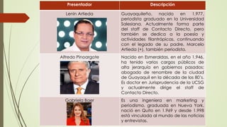 Presentador Descripción
Lenín Artieda Guayaquileño, nacido en 1.977,
periodista graduado en la Universidad
Salesiana. Actualmente forma parte
del staff de Contacto Directo, pero
también se dedica a la poesía y
actividades filantrópicas, continuando
con el legado de su padre, Marcelo
Artieda (+), también periodista.
Alfredo Pinoargote Nacido en Esmeraldas, en el año 1.946,
ha tenido varios cargos públicos de
alta jerarquía en gobiernos pasados;
abogado de renombre de la ciudad
de Guayaquil en la década de los 80’s.
Es doctor en Jurisprudencia de la UCSG
y actualmente dirige el staff de
Contacto Directo.
Gabriela Baer Es una ingeniera en marketing y
periodismo, graduada en Nueva York,
nació en Quito en 1.969 y desde 1.998
está vinculada al mundo de las noticias
y entrevistas.
 