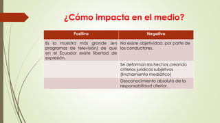 ¿Cómo impacta en el medio?
Positivo Negativo
Es la muestra más grande (en
programas de televisión) de que
en el Ecuador existe libertad de
expresión.
No existe objetividad, por parte de
los conductores.
Se deforman los hechos creando
criterios jurídicos subjetivos
(linchamiento mediático)
Desconocimiento absoluto de la
responsabilidad ulterior.
 