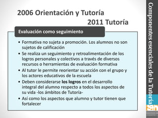 • Formativa no sujeta a promoción. Los alumnos no son
sujetos de calificación
• Se realiza un seguimiento y retroalimentación de los
logros personales y colectivos a través de diversos
recursos o herramientas de evaluación formativa
• Al tutor le permite reorientar su acción con el grupo y
los actores educativos de la escuela
• Deben considerarse los logros en el desarrollo
integral del alumno respecto a todos los aspectos de
su vida -los ámbitos de Tutoría-
• Así como los aspectos que alumno y tutor tienen que
fortalecer
Evaluación como seguimiento
2006 Orientación y Tutoría
2011 Tutoría
ComponentesesencialesdelaTutoría
 