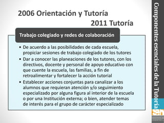 • De acuerdo a las posibilidades de cada escuela,
propiciar sesiones de trabajo colegiado de los tutores
• Dar a conocer las planeaciones de los tutores, con los
directivos, docente y personal de apoyo educativo con
que cuente la escuela, las familias, a fin de
retroalimentar y fortalecer la acción tutorial
• Establecer acciones conjuntas para canalizar a los
alumnos que requieran atención y/o seguimiento
especializado por alguna figura al interior de la escuela
o por una Institución externa; o bien, atender temas
de interés para el grupo de carácter especializado
Trabajo colegiado y redes de colaboración
2006 Orientación y Tutoría
2011 Tutoría
ComponentesesencialesdelaTutoría
 