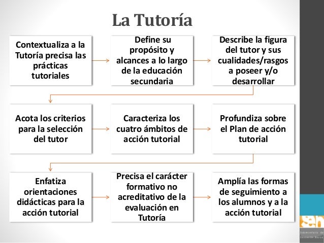 Que Es Tutoria En La Secundaria