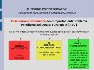 TUTORING PSICOEDUCATIVO
STRATEGIE SCOLASTICHE E COMPORTAMENTALI
Osservazione sistematica dei comportamenti problema
Paradigma dell'Analisi Funzionale ( ABC )
Es: E' ora di fare un lavoro individuale quando Luca lascia il posto per girare
intorno ai banchi.
A
STIMOLO
ANTECEDENTE:
Lavoro
individuale
B
RISPOSTA
COMPORTAMENTALE:
Luca si alza e gironzola
per la classe
C
STIMOLO
CONSEGUENTE:
L'insegnante lo
richiama e ripete di
andare a posto poi
lo va a prendere, il
resto della classe
ride, L. dice
parolacce, poi litiga
e lancia oggetti
12
3
 