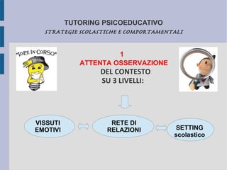 TUTORING PSICOEDUCATIVO
STRATEGIE SCOLASTICHE E COMPORTAMENTALI
1
ATTENTA OSSERVAZIONE
DEL CONTESTO
SU 3 LIVELLI:
VISSUTI
EMOTIVI
RETE DI
RELAZIONI SETTING
scolastico
 