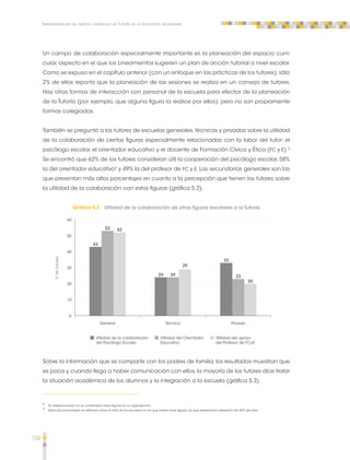 102 
Implementación del espacio curricular de Tutoría en la educación secundaria 
Un campo de colaboración especialmente importante es la planeación del espacio curri-cular, 
aspecto en el que los Lineamientos sugieren un plan de acción tutorial a nivel escolar. 
Como se expuso en el capítulo anterior (con un enfoque en las prácticas de los tutores), sólo 
2% de ellos reporta que la planeación de las sesiones se realiza en un consejo de tutores. 
Hay otras formas de interacción con personal de la escuela para efectos de la planeación 
de la Tutoría (por ejemplo, que alguna figura la realice por ellos), pero no son propiamente 
formas colegiadas. 
También se preguntó a los tutores de escuelas generales, técnicas y privadas sobre la utilidad 
de la colaboración de ciertas figuras especialmente relacionadas con la labor del tutor: el 
psicólogo escolar, el orientador educativo y el docente de Formación Cívica y Ética (FC y E).2 
Se encontró que 62% de los tutores consideran útil la cooperación del psicólogo escolar, 58% 
la del orientador educativo3 y 49% la del profesor de FC y E. Las secundarias generales son las 
que presentan más altos porcentajes en cuanto a la percepción que tienen los tutores sobre 
la utilidad de la colaboración con estas figuras (gráfica 5.2). 
Gráfica 5.2 Utilidad de la colaboración de otras figuras escolares a la Tutoría 
43 
53 52 
24 24 
29 
23 
33 
20 
60 
50 
40 
30 
20 
10 
0 
General Técnica Privada 
Utilidad de la colaboración 
del Psicólogo Escolar 
Utilidad del Orientador 
Educativo 
Utilidad del apoyo 
del Profesor de FCyE 
% de tutores 
Sobre la información que se comparte con los padres de familia, los resultados muestran que 
es poca y, cuando llega a haber comunicación con ellos, la mayoría de los tutores dice tratar 
la situación académica de los alumnos y la integración a la escuela (gráfica 5.3). 
2 En telesecundaria no se contemplan estas figuras en su organización. 
3 Estos dos porcentajes se obtienen sobre el total de las escuelas en las que existen esas figuras, las que representan alrededor del 40% del total. 
 