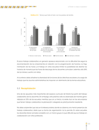 103 
La Tutoría y el trabajo colaborativo 
Gráfica 5.3 Temas que trata el tutor con los padres de familia 
El desempeño 
académico 
de sus hijos 
La integración 
de sus hijos con otros 
alumnos y la dinámica 
de la escuela 
Orientación 
para sus hijos hacia 
un proyecto de vida 
La convivencia 
de sus hijos 
en el aula 
y en la escuela 
1 
20 
42 
37 
Nunca o casi nunca Pocas veces Muchas veces Casi siempre o siempre 
60 
50 
40 
30 
20 
10 
0 
4 
33 
42 
21 
3 
25 
46 
26 
5 
31 
39 
24 
% de tutores 
El poco trabajo colaborativo, en general, aparece relacionado con la dificultad de seguir la 
recomendación de los Lineamientos en relación con la programación de horarios. La frag-mentación 
de las horas y el trabajo en otras escuelas limitan la posibilidad de diseñar los 
horarios de manera que las horas de descarga de los docentes coincidan; además, sólo 54% 
de los tutores cuenta con éstas. 
A lo anterior debe añadirse la diversidad de funciones de los directivos escolares y la carga de 
trabajo que los asuntos administrativos les imponen en detrimento de los temas educativos. 
5.3 Recapitulación 
Una de las apuestas más importantes del espacio curricular de Tutoría fue partir del trabajo 
colaborativo de los docentes. Sin embargo, esta práctica sólo es observada de manera gene-ralizada 
en 23% de las escuelas, mientras que, en un tercio, no existe. Aun en las secundarias 
que tienen trabajo colaborativo, la planeación colegiada es prácticamente inexistente. 
No debe sorprender que sea en la telesecundaria donde se observa una menor presencia de 
trabajo colaborativo, dado que su forma de organización no lo permite. En estas escuelas 
los docentes tienen jornada completa con un mismo grupo, lo que dificulta que se trabaje en 
colaboración con otros profesores. 
 