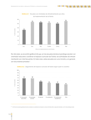 108 
Implementación del espacio curricular de Tutoría en la educación secundaria 
Gráfica 6.1 Escuelas con ctividades de retroalimentación por años 
de implementación de la Tutoría 
Uno Dos Tres Cuatro Cinco Seis 
60 
50 
40 
30 
20 
10 
0 
35 
54 53 52 
50 
56 
% de escuelas 
Años de implementación de la Tutoría 
Por otro lado, se encontró (gráfica 6.2) que, en las escuelas donde el psicólogo escolar o el 
orientador educativo coordinan el espacio curricular de Tutoría, las actividades de retroali-mentación 
son más frecuentes. En todo caso, estas escuelas son una minoría y, en general, 
son secundarias privadas.2 
Gráfica 6.2 Seguimiento del espacio curricular de Tutoría según quien lo coordina 
El orientador 
educativo 
El psicólogo 
escolar 
El director El subdirector El coordinador 
académico 
Otro 
68 68 
55 
50 48 
44 
100 
90 
80 
70 
60 
50 
40 
30 
20 
10 
0 
% de escuelas 
2 En 8% de las escuelas generales, técnicas y privadas, la coordinación del espacio curricular de Tutoría está a cargo del orientador y en 3%, del psicólogo escolar. 
 