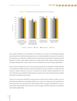 110 
Implementación del espacio curricular de Tutoría en la educación secundaria 
Gráfica 6.4 Valoración de la Tutoría percibida por los directores 
directores 
de % La inclusión 
Los Lineamientos 
Tutoría es una 
Los docentes de esta 
del espacio de Tutoría 
para el espacio 
actividad importante 
escuela consideran 
en el mapa curricular 
curricular de Tutoría 
para la escuela 
valiosa la Tutoría 
fue una decisión 
están diseñados de 
acertada 
manera adecuada 
temas, que sólo una cuarta parte de ellos encontró difícil. Conseguir materiales fue lo que a 
más tutores se les dificultó. Casi cuatro de cada 10 juzgaron difícil comprender los propósitos 
de la Tutoría (gráfica 6.6). 100 
90 
80 
70 
60 
50 
40 
30 
20 
10 
0 
94 95 
98 
93 94 
80 
83 
89 
78 80 
97 98 99 
95 
96 
90 89 
98 
93 93 
General Técnica Privada Telesecundaria Nacional 
Una cuestión diferente a la valoración de la Tutoría por sí misma es la dificultad percibida 
para implementar los diferentes aspectos que son responsabilidad de cada actor. Se pidió a 
los directores que calificaran la dificultad que tuvieron para comprender el propósito de este 
espacio curricular y para realizar tareas como seleccionar tutores, obtener apoyos externos, 
conseguir capacitación, hacer el plan anual, dar seguimiento y hacer trabajo colaborativo. 
Como se ve en la gráfica 6.5, por lo menos la tercera parte de los directores consideró difíciles 
o muy difíciles las diferentes tareas, entre ellas destacan las que se refieren a la obtención de 
recursos y apoyos externos, así como la selección de tutores, ambas señaladas por más 
de la mitad de los encuestados. Cabe resaltar que para casi un tercio de los directores fue difícil 
entender los propósitos de la Tutoría. 
Como en el caso de los directores, al menos para un tercio de los tutores fue difícil o muy di-fícil 
realizar las diferentes actividades propias de un tutor, con excepción de la selección de 
 