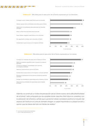 111 
Evaluación y valoración del espacio curricular de Tutoría 
Gráfica 6.5 Dificultad para la ejecución de la Tutoría expresada por los directores 
59 
56 
44 
36 
36 
35 
32 
0% 10% 20% 30% 40% 50% 60% 
Conseguir cursos o talleres sobre Tutoría para los docentes 
Obtener apoyos de las autoridades educativas para la Tutoría 
Seleccionar a los profesores adecuados para ser docentes 
de Tutoría 
Hacer un Plan Anual de Tutoría para la escuela 
Hacer trabajo colegiado sobre Tutoría con los docentes 
Dar seguimiento al trabajo de los docentes en Tutoría 
Comprender lo que se busca con el espacio de Tutoría 
Gráfica 6.6 Dificultad para la ejecución de la Tutoría expresada por los tutores 
57 
42 
40 
40 
37 
34 
33 
0% 10% 20% 30% 40% 50% 60% 
Conseguir los materiales de apoyo para el trabajo en Tutoría 
Definir los propósitos específicos para mi grupo en el espacio 
de Tutoría 
Conocer los intereses y necesidades de los alumnos 
en el espacio de Tutoría 
Valorar los avances de los alumnos en Tutoría 
Comprender lo que se busca con el espacio curricular de Tutoría 
Promover la participación de los alumnos durante las sesiones 
de Tutoría 
Escoger las actividades de aprendizaje para el trabajo en Tutoría 
Seleccionar las actividades de aprendizaje para el trabajo 
en Tutoría 26 
Además, se construyó un índice de percepción de los tutores acerca de la dificultad-facilidad 
de la Tutoría;3 está compuesto por las variables recién descritas. Este índice es correlativo con 
la valoración de la Tutoría y señala que cuando los tutores consideran positiva la inclusión del 
espacio de tutoría en el currículo, también otorgan un papel importante a su propia función y 
opinan que las tareas del tutor son fáciles de realizar.4 
3 Con el uso de análisis factorial exploratorio. 
4 0.313 y 0.348, respectivamente; p < .01 
% de directores 
% de tutores 
 