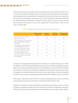 113 
Evaluación y valoración del espacio curricular de Tutoría 
Se pidió a los alumnos que opinaran sobre el desempeño de su tutor, calificando la frecuencia 
con la que éste realiza actividades cuyo común denominador fuera atender las necesidades, 
intereses, problemas e inquietudes de los estudiantes. Como se ve en la tabla 6.2, las opiniones 
de los alumnos se distribuyen ampliamente en las cuatro opciones de respuesta y distan de 
ser predominantemente negativas o positivas. El único aspecto en que una clara mayoría 
de las opiniones son buenas es que el tutor prepara bien sus clases, pero incluso en este 
caso no superan 60%. 
Tabla 6.2 Opinión de los alumnos sobre el desempeño de su tutor 
Nunca o casi 
nunca (%) 
Pocas 
veces (%) 
Muchas 
veces (%) 
Casi siempre 
o siempre (%) 
Plantea temas que me interesan 20 35 31 15 
Prepara bien sus clases 17 24 37 23 
Me da confianza para abordar temas 
personales y plantear inquietudes 
en el grupo 
27 31 27 15 
Me orienta para resolver problemas 
con otros profesores o directivos 
27 30 27 16 
Me apoya para resolver conflictos 
con mis compañeros de escuela 
26 28 29 17 
Me ayuda a reflexionar sobre 
las consecuencias de mis acciones 
22 26 32 20 
Me ayuda a mejorar mi rendimiento 
en las materias 
22 26 31 21 
Los temas con mayor porcentaje de opiniones negativas son: “plantea temas que me intere-san” 
(55%), “me da confianza para abordar temas personales y plantear inquietudes al grupo” 
(58%) y “me orienta para resolver problemas con otros profesores o directivos” (57%). Si también 
se considera la opinión de los alumnos que respondieron casi siempre o siempre, estos resulta-dos 
sugieren que, desde la perspectiva de los alumnos, la mayoría de los tutores no se acercan 
lo suficiente a los intereses y preocupaciones de los estudiantes ni facilitan mucho su expresión. 
Parece que, en general, los alumnos tienen una apreciación positiva de su tutor, tres de cada 
cuatro está de acuerdo en recomendar a su docente de Tutoría actual a otros. 
También se construyó un índice para resumir las opiniones de los alumnos sobre sus tutores 
(variables contenidas en la tabla 6.2) y este nuevo dato se analizó por modalidad y entidad. Las 
diferencias son pequeñas pero significativas. Los estudiantes de las escuelas privadas califican 
 