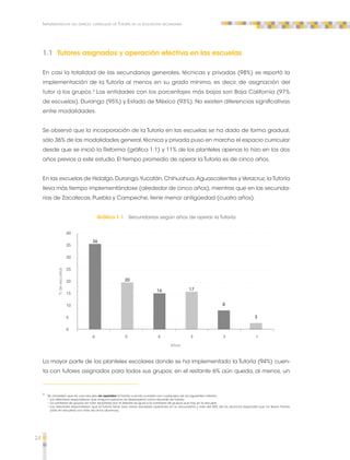 24 
Implementación del espacio curricular de Tutoría en la educación secundaria 
1.1 Tutores asignados y operación efectiva en las escuelas 
En casi la totalidad de las secundarias generales, técnicas y privadas (98%) se reportó la 
implementación de la Tutoría al menos en su grado mínimo, es decir, de asignación del 
tutor a los grupos.3 Las entidades con los porcentajes más bajos son Baja California (97% 
de escuelas), Durango (95%) y Estado de México (93%). No existen diferencias significativas 
entre modalidades. 
Se observó que la incorporación de la Tutoría en las escuelas se ha dado de forma gradual; 
sólo 36% de las modalidades general, técnica y privada puso en marcha el espacio curricular 
desde que se inició la Reforma (gráfica 1.1) y 11% de los planteles apenas lo hizo en los dos 
años previos a este estudio. El tiempo promedio de operar la Tutoría es de cinco años. 
En las escuelas de Hidalgo, Durango, Yucatán, Chihuahua, Aguascalientes y Veracruz, la Tutoría 
lleva más tiempo implementándose (alrededor de cinco años); mientras que en las secunda-rias 
de Zacatecas, Puebla y Campeche, tiene menor antigüedad (cuatro años). 
Gráfica 1.1 Secundarias según años de operar la Tutoría 
6 5 4 3 2 1 
Años 
40 
35 
0 
% de escuelas 
30 
25 
20 
15 
10 
5 
36 
20 
16 17 
8 
3 
La mayor parte de los planteles escolares donde se ha implementado la Tutoría (94%) cuen-ta 
con tutores asignados para todos sus grupos; en el restante 6% aún queda, al menos, un 
3 Se consideró que en una escuela no operaba la Tutoría cuando cumplía con cualquiera de los siguientes criterios: ∙ Los directores respondieron que ninguna persona se desempeña como docente de Tutoría. ∙ La cantidad de grupos sin tutor reportada por el director es igual a la cantidad de grupos que hay en la escuela. ∙ Los directores respondieron que la Tutoría tiene cero ciclos escolares operando en su secundaria y más del 50% de los alumnos respondió que no llevan Tutoría 
(sólo en escuelas con más de cinco alumnos). 
 