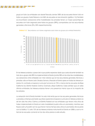 25 
La asignación de tutores 
grupo sin tutor. Las entidades van desde Tlaxcala, donde 100% de las escuelas tienen tutor en 
todos sus grupos, hasta Tabasco, con 86% de escuelas en esa situación (gráfica 1.2). También 
se encontraron variaciones entre modalidades: las privadas tienen un mayor porcentaje de 
escuelas con tutor asignado para todos los grupos (98%), comparadas con las secundarias 
generales y técnicas (92 y 94% respectivamente). 
Gráfica 1.2 Secundarias con tutores asignados para todos los grupos por entidad federativa 
TX PU CL YU NL QR HG NY VZ CH SI ZT DG DF AG QT GT NAL MX BC CS CO TM SO JL MO SL CP BS TB 
Entidad 
100 
90 
80 
70 
0 
% de escuelas 
60 
50 
40 
30 
20 
10 
En las telesecundarias, a pesar de lo que podría esperarse dado que cada docente también es 
tutor de su grupo, sólo 90% ha implementado la Tutoría (contra 98% en las otras tres modalidades). 
Las variaciones entre entidades son más notorias que en las secundarias generales, técnicas y 
privadas: sólo en Nuevo León, Sinaloa, Sonora y Tlaxcala la Tutoría opera en todas las telesecun-darias. 
En contraste, el espacio curricular funciona en 75% o menos de las escuelas de Baja 
California Sur, Distrito Federal, Colima, Coahuila y Baja California. Cabe señalar que, en estas 
últimas entidades, las telesecundarias tienen una presencia menor que en la mayoría de 
los estados. 
La adopción de la Tutoría también ha sido más lenta que en las escuelas generales, técnicas 
y privadas; el tiempo promedio que lleva operando el espacio curricular en telesecundaria es 
de tan sólo tres años. Colima y el Distrito Federal son las entidades que tienen más años de 
haber implementado la Tutoría en esta modalidad (cuatro años en promedio), mientras que 
Nuevo León y Yucatán son los que tienen menos tiempo (dos años en promedio). De acuerdo 
con la Gráfica 1.3, sólo 12% de las telesecundarias instrumentó la Tutoría en 2006 y casi la mi-tad 
de las escuelas comenzó en los dos años previos a este estudio. 
 