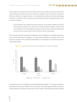 28 
Implementación del espacio curricular de Tutoría en la educación secundaria 
Si se analiza la información por tutor, se tiene que 67% dice trabajar con sólo un grupo de Tu-toría, 
mientras que el resto lo hace con más de uno. Asignarle a un tutor más de un grupo de 
Tutoría se relaciona, en algunos casos, con la posibilidad de justificar las horas de descarga 
que tienen los docentes, por lo que los criterios educativos quedan en segundo plano, como 
lo señala un director: 
El otro problema que advertía, en aquel entonces, es que había maestros que tenían 
tres tutorías, dos tutorías en el mismo turno, porque les habían sobrado muchas horas 
a los maestros a la hora de asignarles grupos y entonces pues había que justificar ese 
recurso humano y pues “órale, te vas a la Tutoría,” de dos o tres grupos. 
Este indicador presenta variaciones importantes entre modalidades y entidades federativas. 
Como puede observarse en la gráfica 1.6, el porcentaje de tutores que atiende a dos o más 
grupos es superior en las escuelas privadas (44%), en comparación con las técnicas (33%) y 
las generales (30%). 
Gráfica 1.6 Número de grupos de Tutoría atendidos por un tutor por modalidad 
67 
10 
56 
General Técnica Privada 
Modalidad 
100 
90 
80 
70 
0 
% de tutores 
60 
50 
40 
30 
20 
10 
70 
21 23 
9 9 
35 
Un grupo Dos grupos Tres grupos o más 
Las diferencias son más notables entre entidades federativas (tabla 1.1). En algunos estados el 
porcentaje de tutores que atienden más de un grupo supera 50% (Aguascalientes, Guanajua-to, 
Baja California y Chiapas), mientras que en otros no llega a 10% (Zacatecas y Distrito Federal). 
 