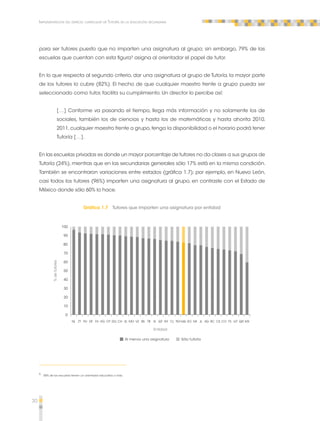 30 
Implementación del espacio curricular de Tutoría en la educación secundaria 
para ser tutores puesto que no imparten una asignatura al grupo; sin embargo, 79% de las 
escuelas que cuentan con esta figura5 asigna al orientador el papel de tutor. 
En lo que respecta al segundo criterio, dar una asignatura al grupo de Tutoría, la mayor parte 
de los tutores lo cubre (82%). El hecho de que cualquier maestro frente a grupo pueda ser 
seleccionado como tutor, facilita su cumplimiento. Un director lo percibe así: 
[…] Conforme va pasando el tiempo, llega más información y no solamente los de 
sociales, también los de ciencias y hasta los de matemáticas y hasta ahorita 2010, 
2011, cualquier maestro frente a grupo, tenga la disponibilidad o el horario podrá tener 
Tutoría […]. 
En las escuelas privadas es donde un mayor porcentaje de tutores no da clases a sus grupos de 
Tutoría (24%), mientras que en las secundarias generales sólo 17% está en la misma condición. 
También se encontraron variaciones entre estados (gráfica 1.7); por ejemplo, en Nuevo León, 
casi todos los tutores (96%) imparten una asignatura al grupo, en contraste con el Estado de 
México donde sólo 60% lo hace. 
Gráfica 1.7 Tutores que imparten una asignatura por entidad 
NL ZT PU DF YU HG CP DG CH SL MO VZ BS TB SI QT NY CL TM NAL SO MI JL AG BC CS CO TX GT QR MX 
Entidad 
100 
90 
80 
70 
0 
% de tutores 
60 
50 
40 
30 
20 
10 
Al menos una asignatura Sólo tutoría 
5 58% de las escuelas tienen un orientador educativo o más. 
 